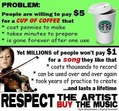 Respect the artist. Buy the music.
