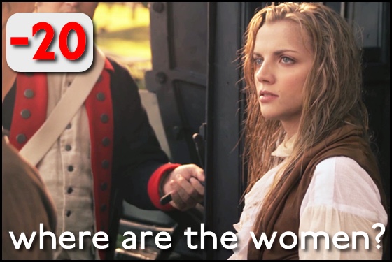 Where Are the Women? Beyond the Mask