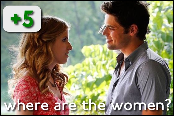 Where Are the Women The Last Five Years