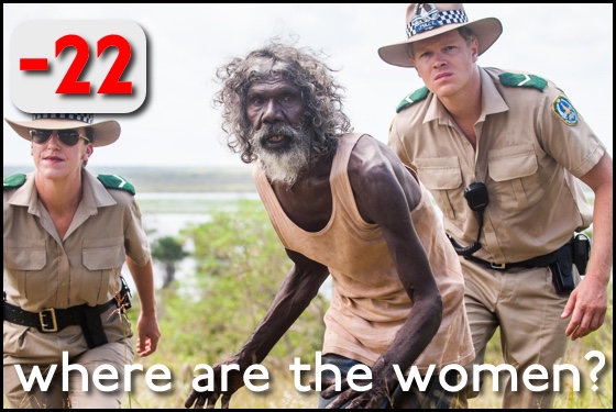 Where Are the Women? Charlies Country