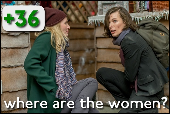 Where Are the Women? Survivor