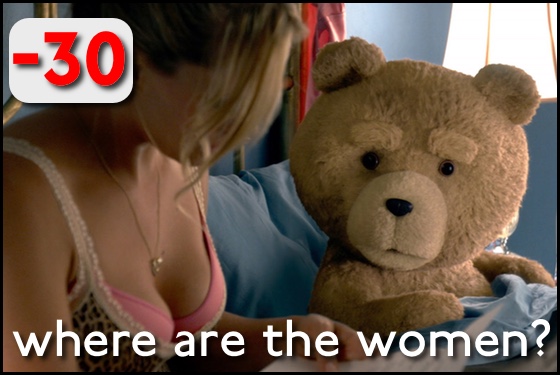 Where Are the Women? Ted 2