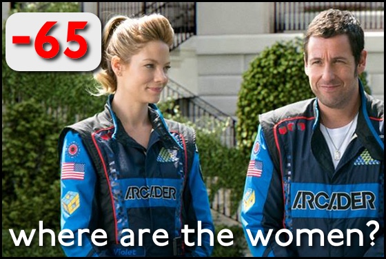 Where Are the Women? Pixels