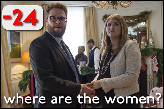 Where Are the Women? The Night Before