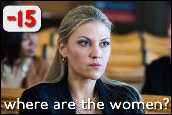 Where Are the Women? Do You Believe?