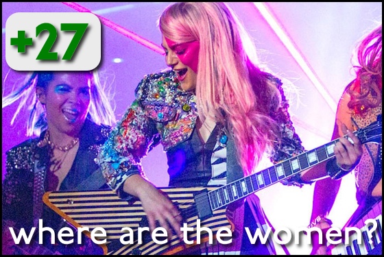 Where Are the Women? Jem and the Holograms