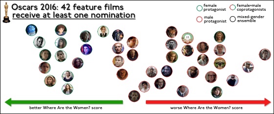 Oscars2016AllNomFilms