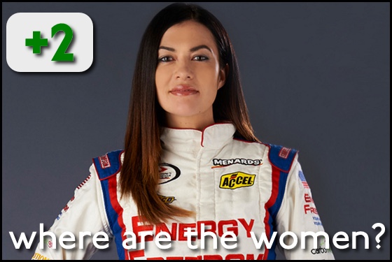 Where Are the Women? Racing Extinction