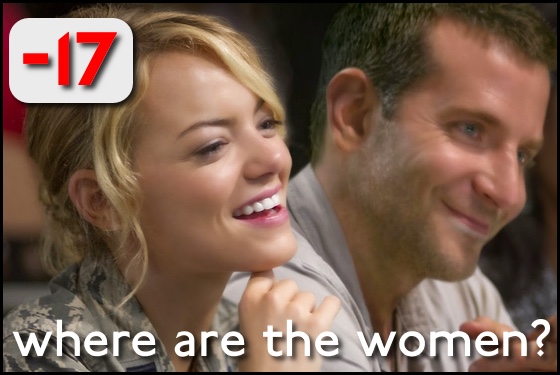 Where Are the Women? Aloha